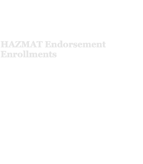 Testing Schedule for Drug Screens TWIC TSA PreCheck HAZMAT Endorsement Enrollments  Available for walk-ins from 6:30AM to 5:00PM Monday-Thursday Other times available by appointment  PFT/Fit Testing Audiogram Fit For Duty By appointment only  To schedule IDENTOGO services, please call (855) 347-9371.